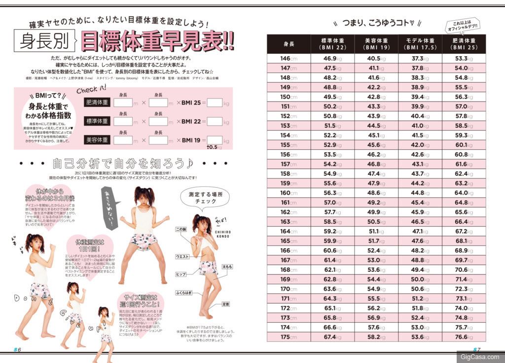 日本雜誌公開 模特兒體重表，對照身高妳達到日模等級的身材了嗎 - COCO01